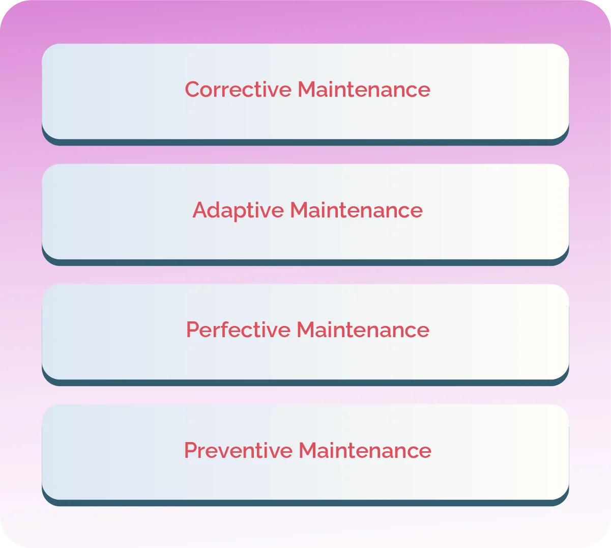 software maintenance