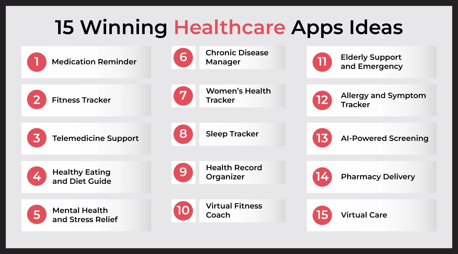 Top 15 healthcare apps ideas