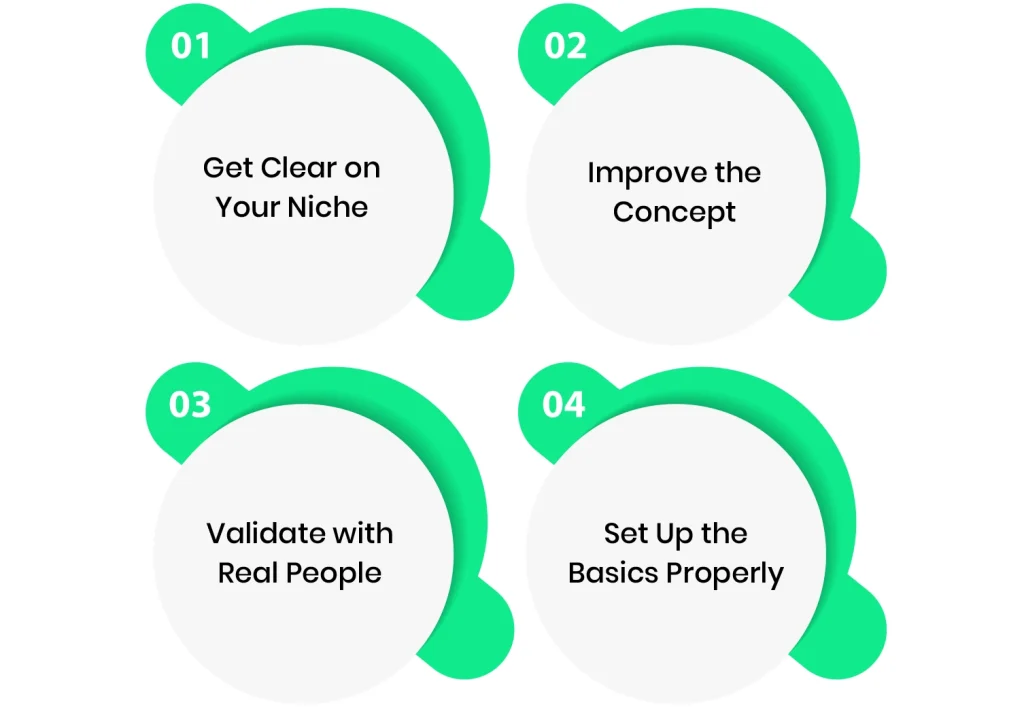 Choose Your Ecommerce Business Idea