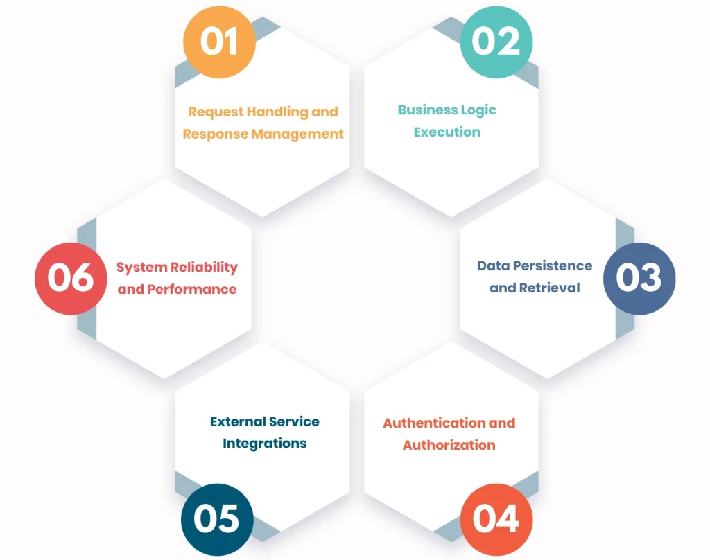 Backend's Core Responsibilities