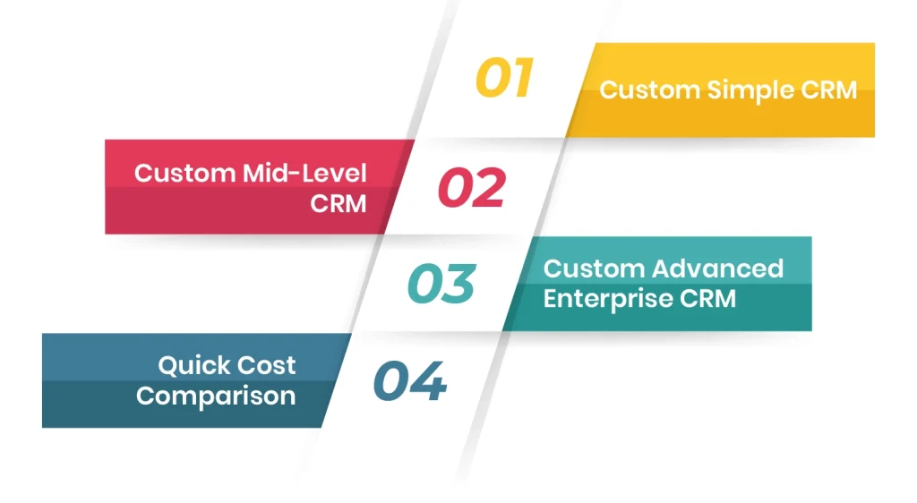 crm development cost by complexity