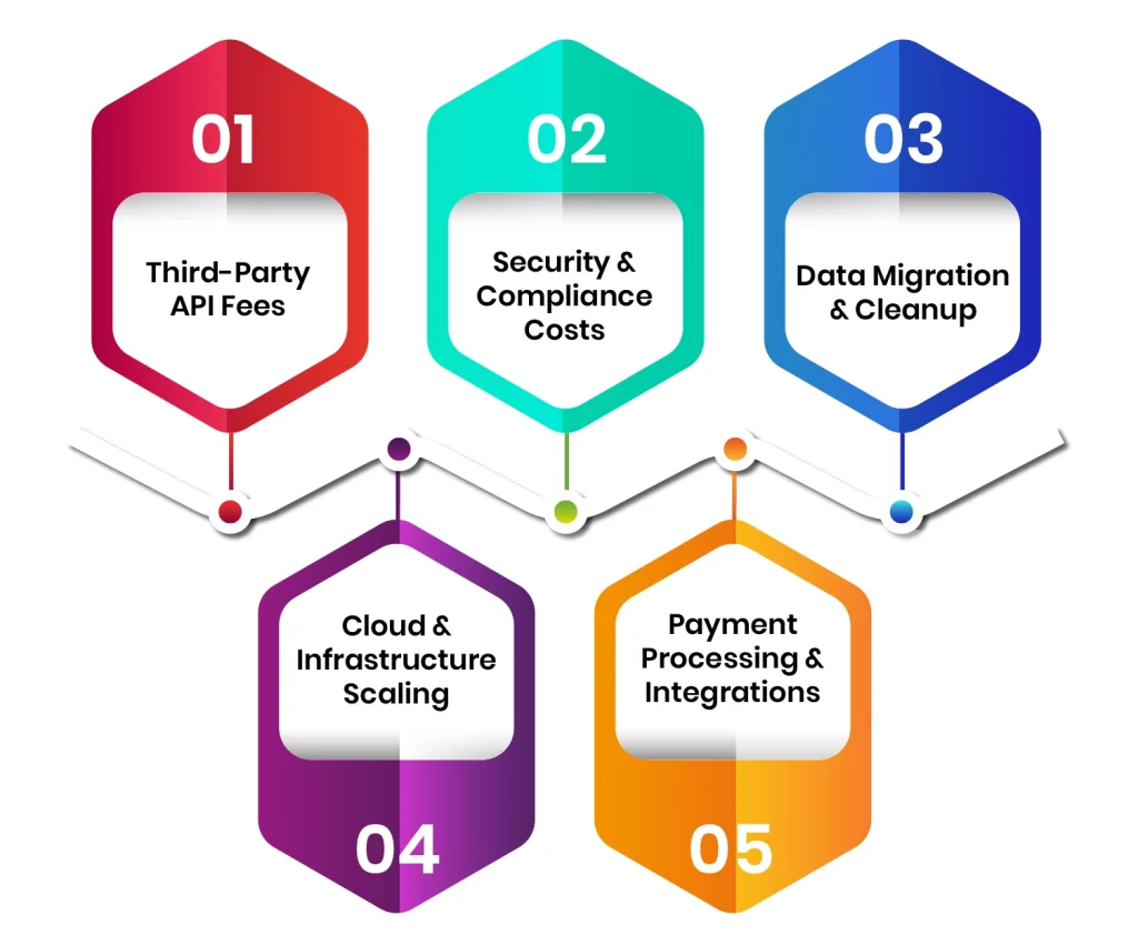 Custom CRM Hidden Costs