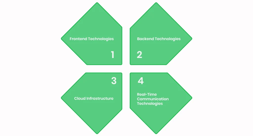 Tech Stack for Medical Web Platforms