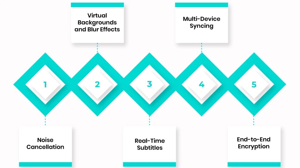 Additional Features For Video Chat App
