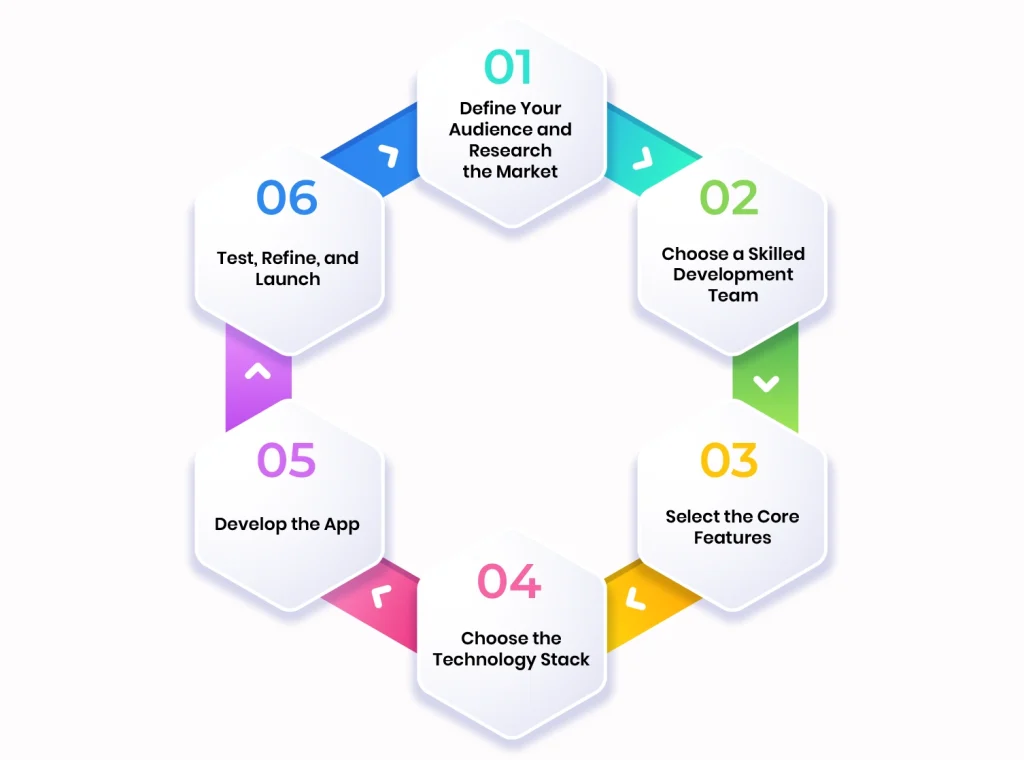 How to Build a Video Chat App