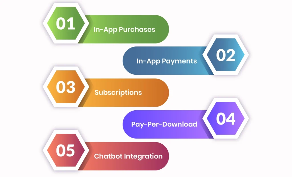 Ways to Monetize Your Video Chat App