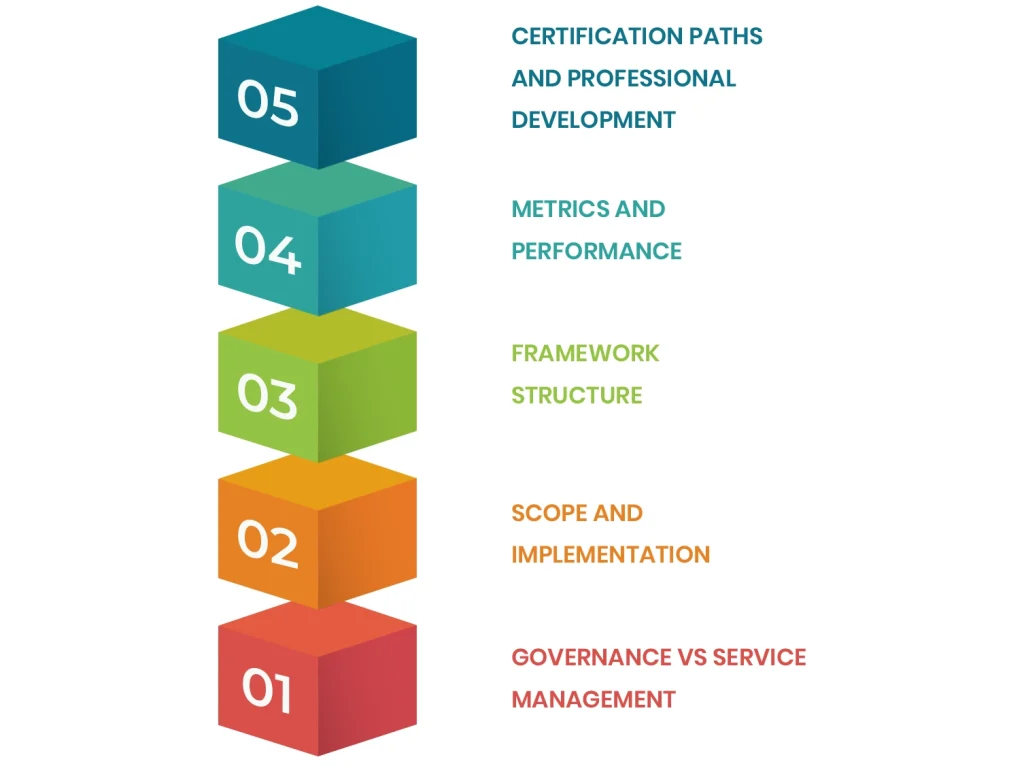 Differences of COBIT vs ITIL
