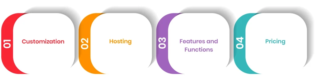 Key Differences Between Demandware And Magento