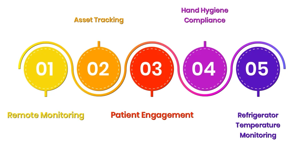 Examples of IoT Healthcare Solutions