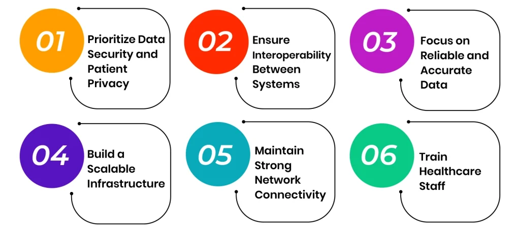 Best Practices to Implement IoT in Healthcare