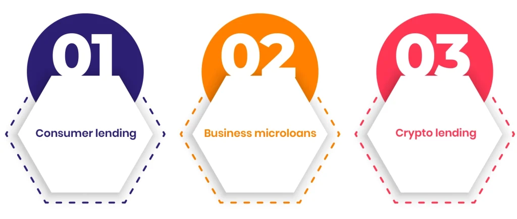 Where P2P Lending Software Use