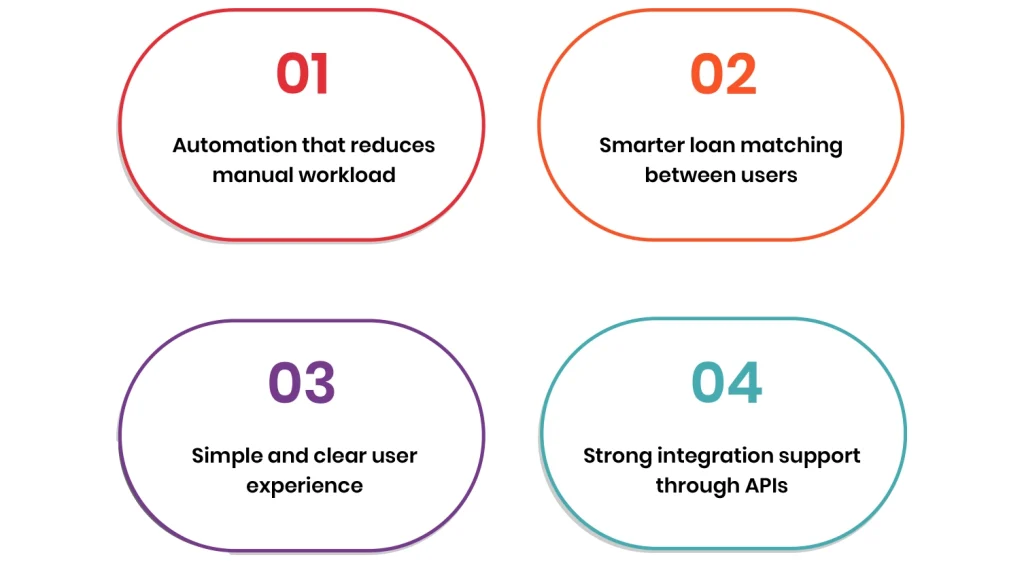 P2P Lending Platforms