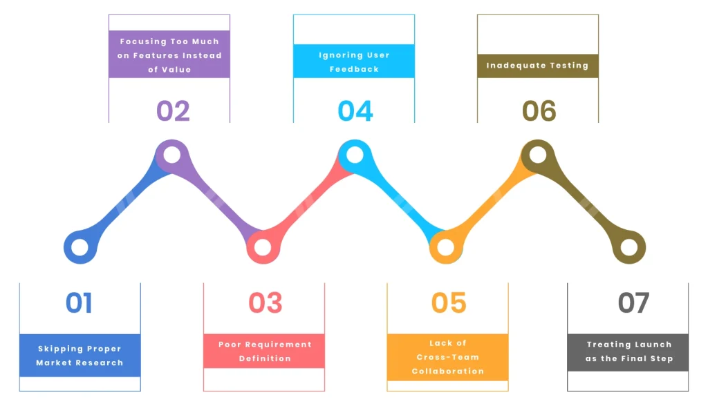 Common Mistakes In Product Development Lifecycle