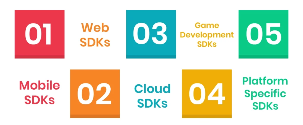 Types of SDKs
