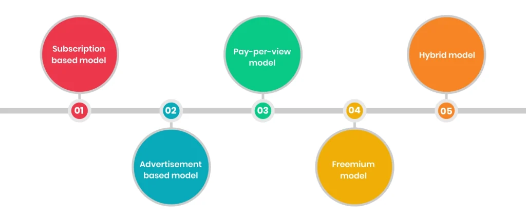 Smart TV App Monetization Models