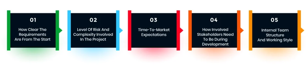 How to Choose Software Development Methodology