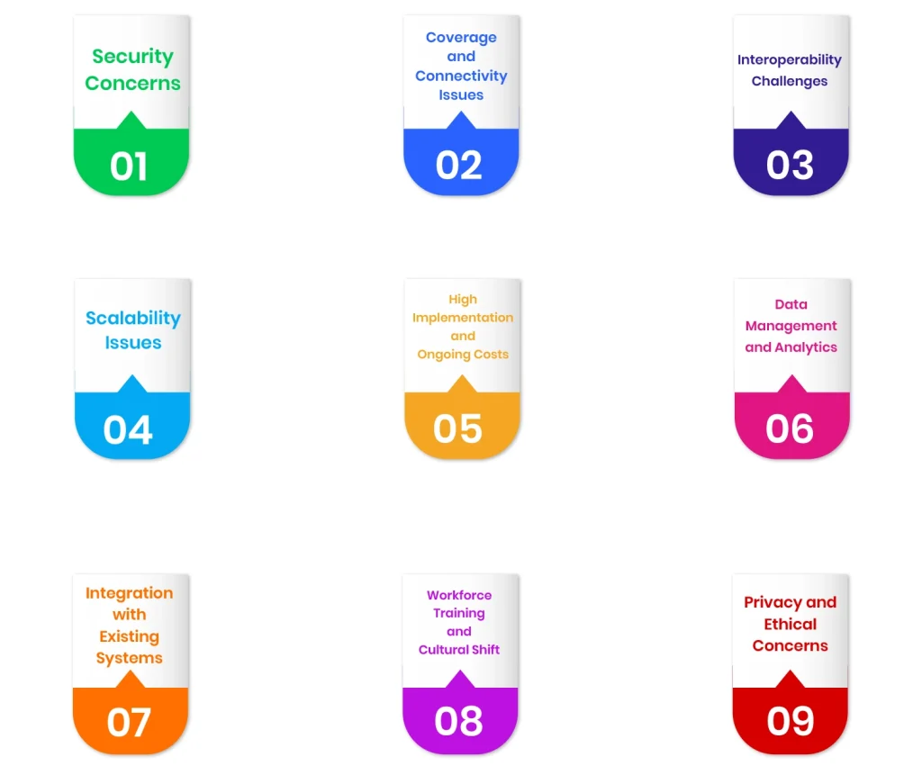 Benefits of IoT in Retail