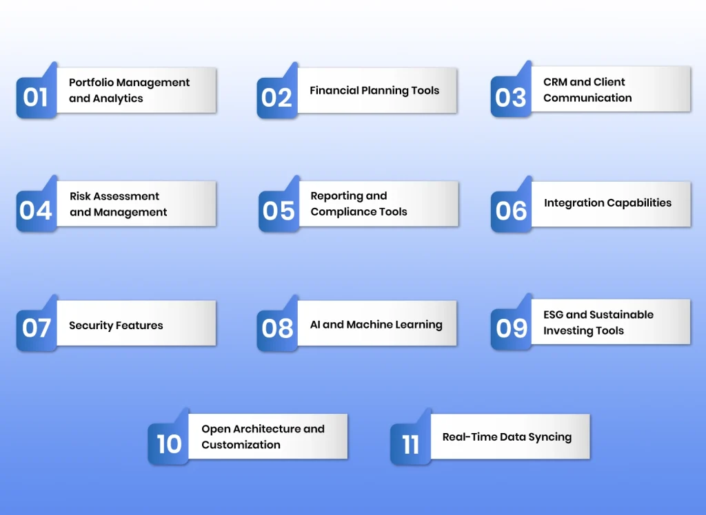 Key Features and Emerging Capabilities in Wealth Management Software