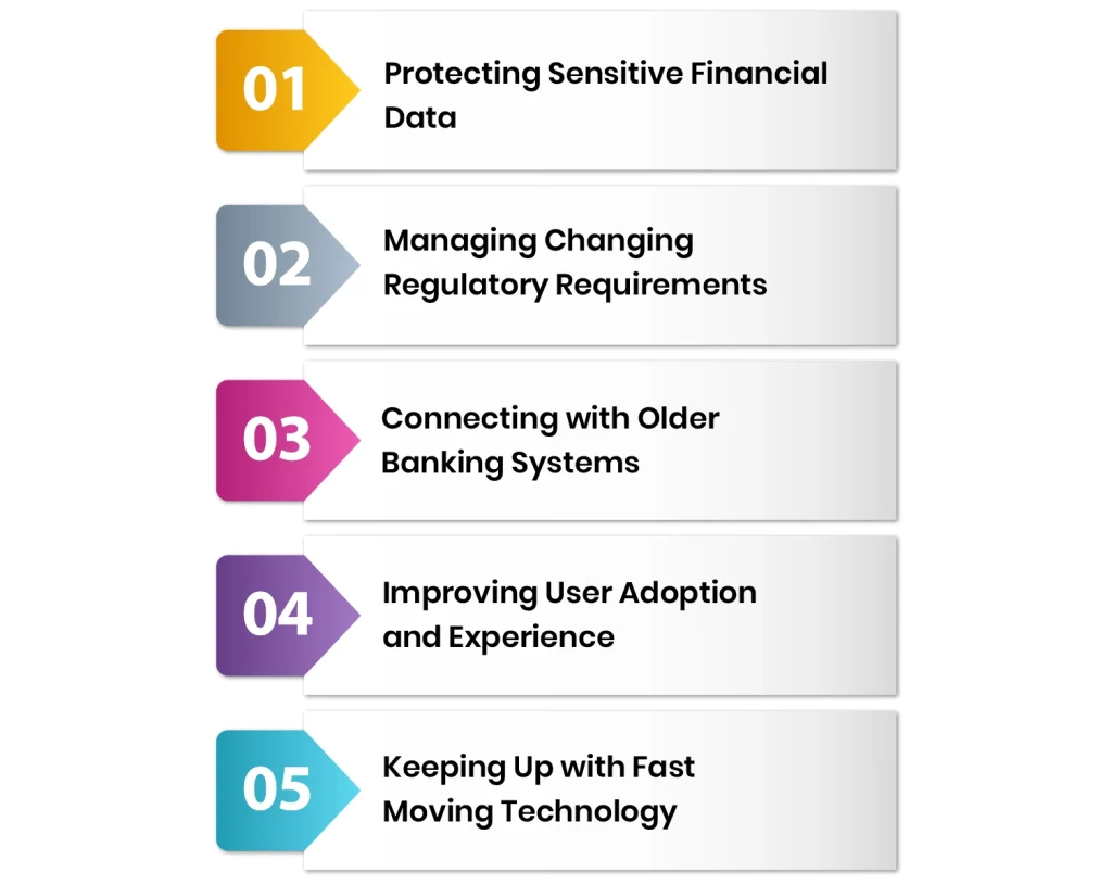 Challenges in Wealth Management Software and Practical Solutions