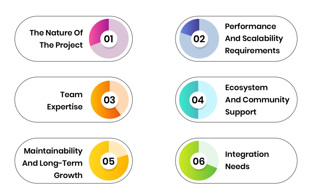 Developers know which one to choose