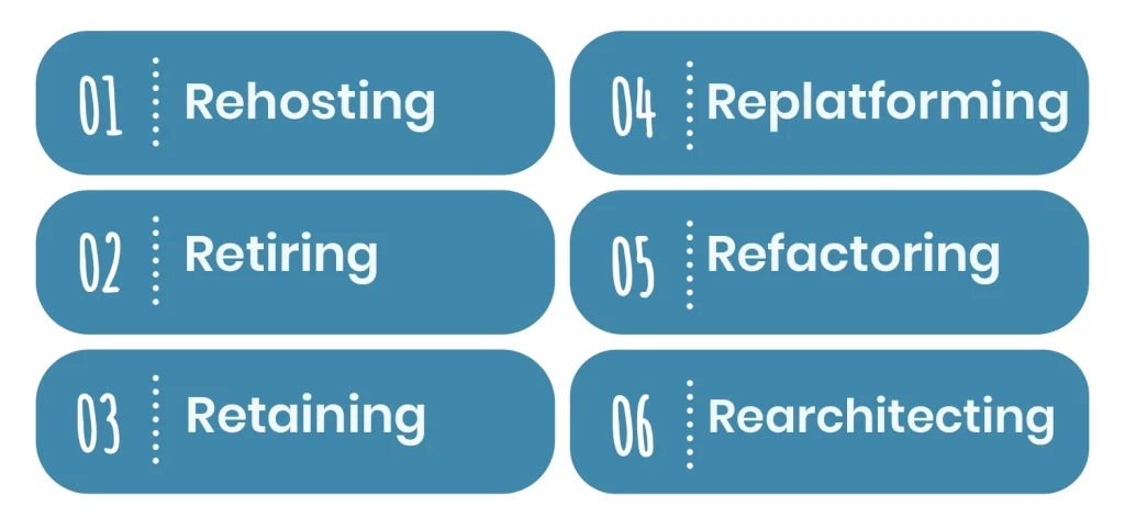 Cloud Migration Strategies: The 6 Rs