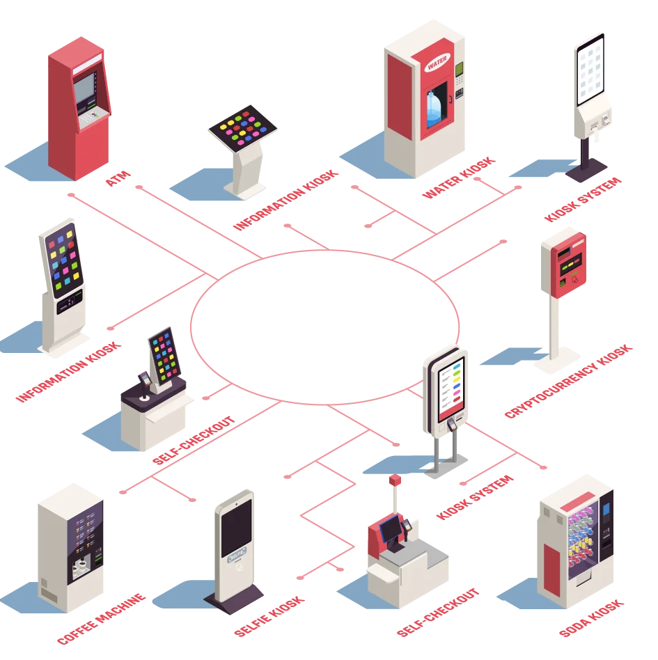 How Vending Management Has Evolved with Technology