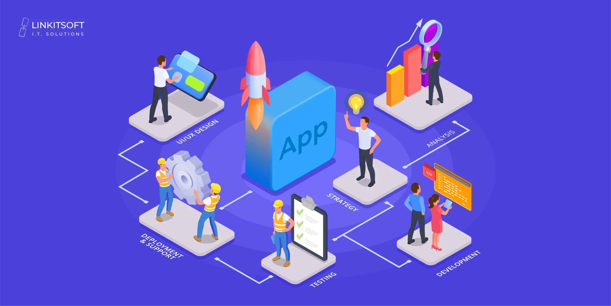 hybrid app developer