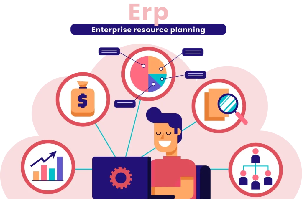 What are the core features of the ERP System