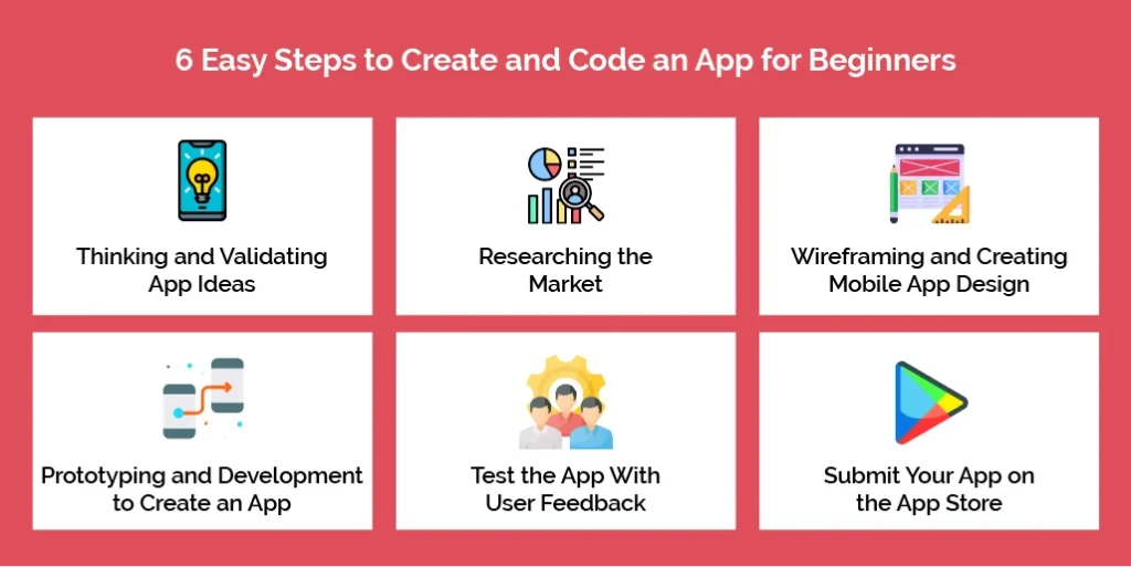 6 Easy Steps to Create and Code
