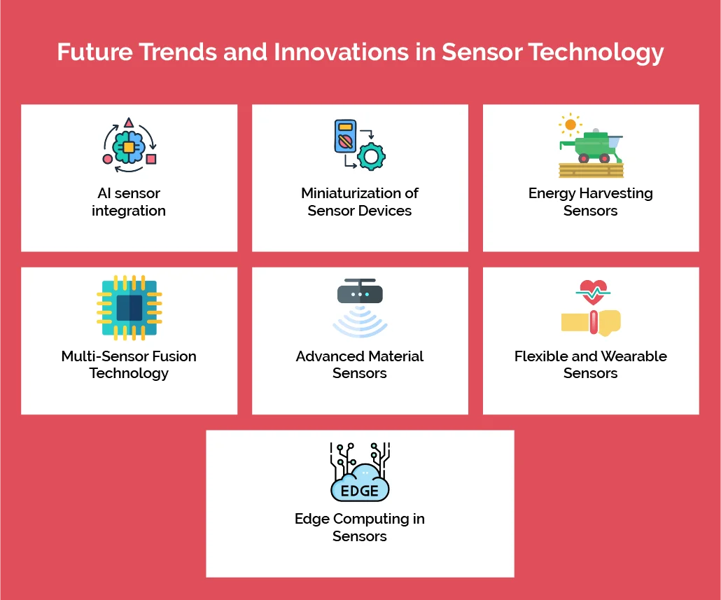 Future Trends and Innovations in Sensor Technology