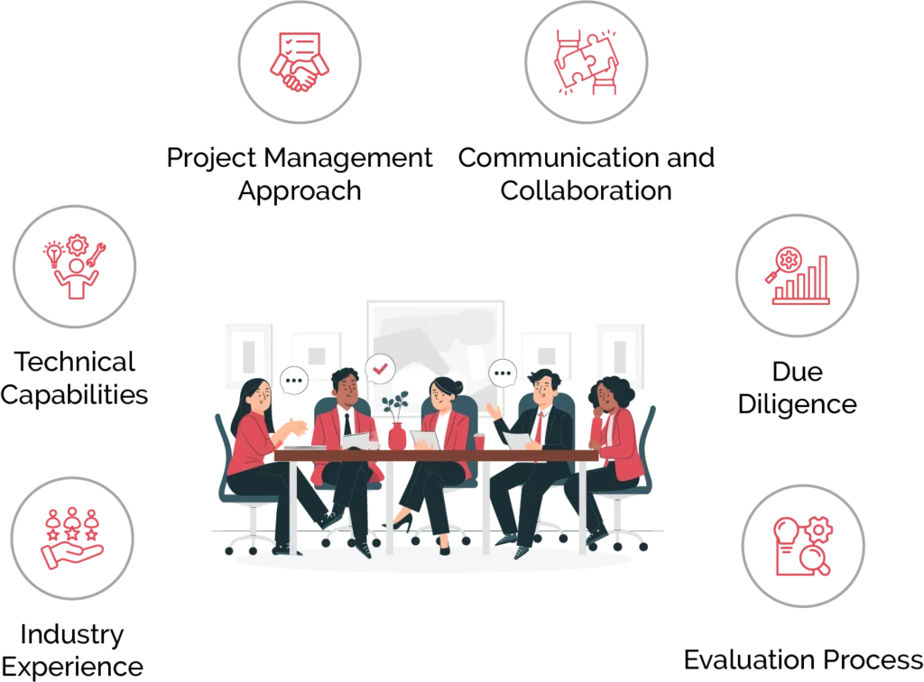 How do you select the right Nearshore Software Development Partner?