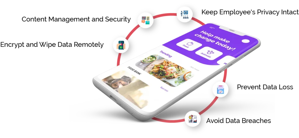 How is MCM Important to Enterprises?