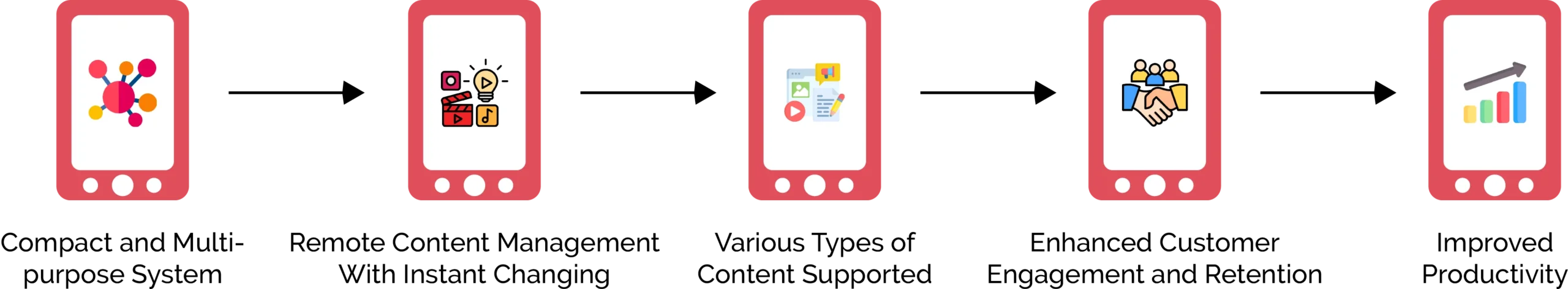 Importance of Digital Signage for Businesses