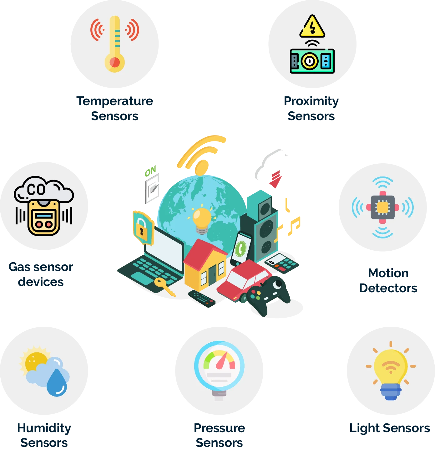 Importance of Sensors in Smart Devices