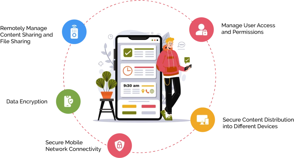 Key Features of Mobile Content Management