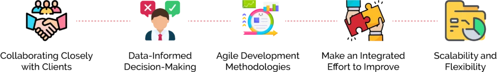 Key Strategies for Software Houses