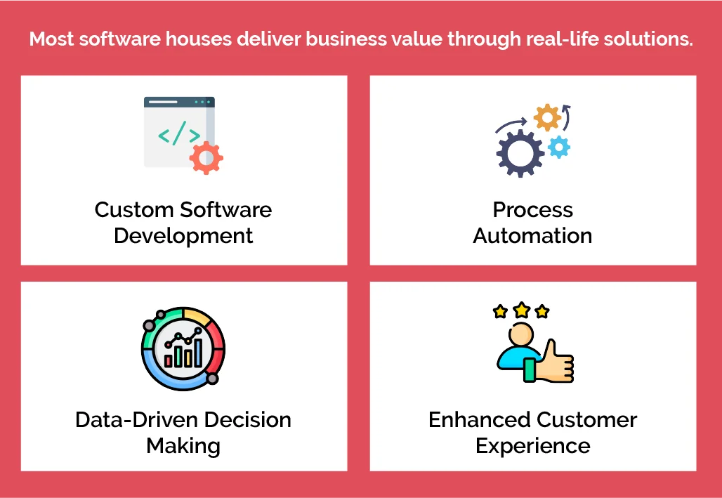 Software houses - understanding the role: