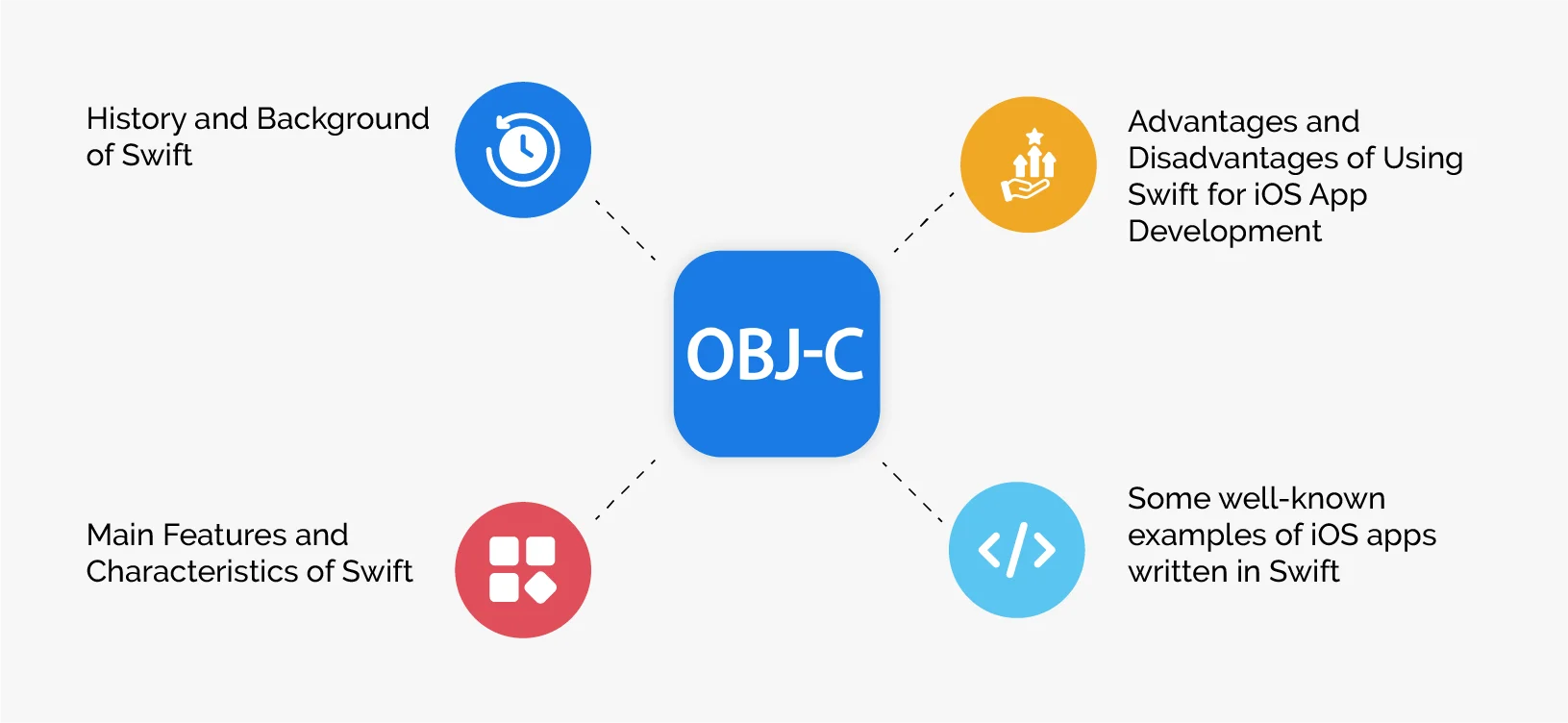 Objective-C Overview