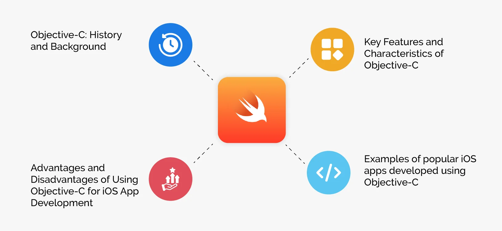 Swift Overview