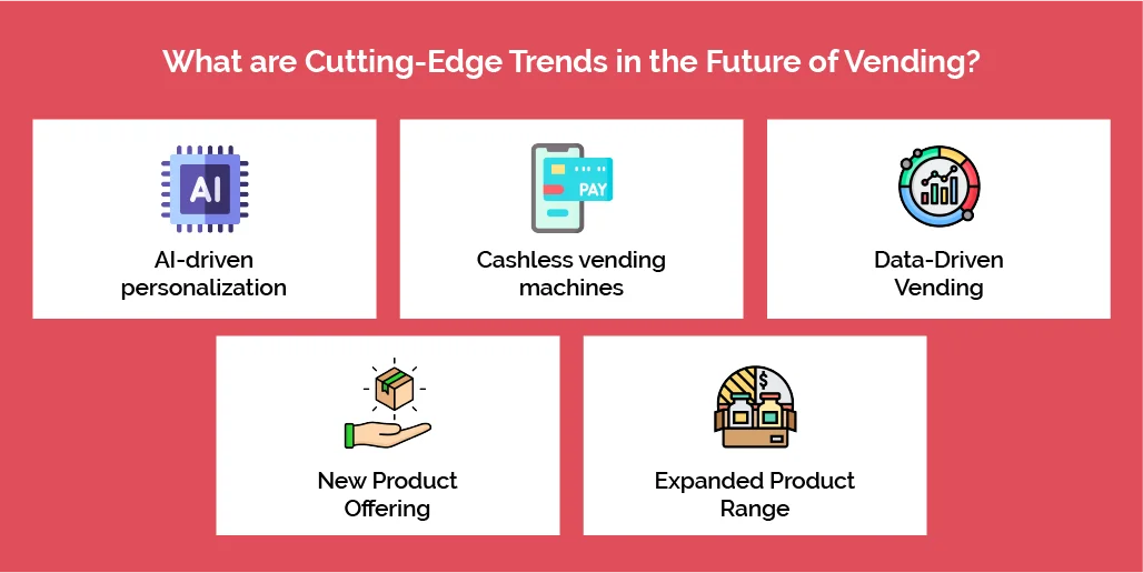 What are Cutting-Edge Trends in the Future of Vending