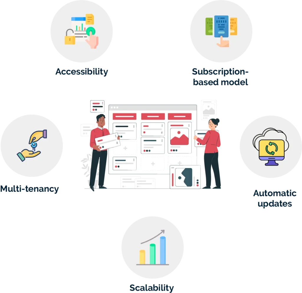 saas application development
