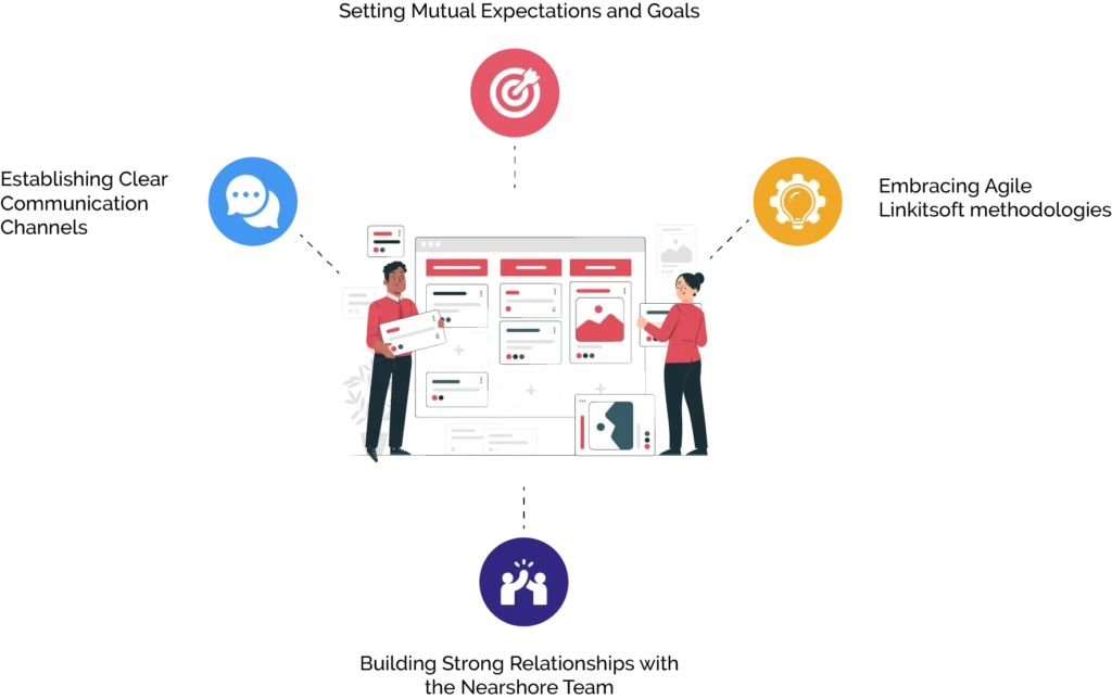 What are the Best Practices for Nearshore Software Development?