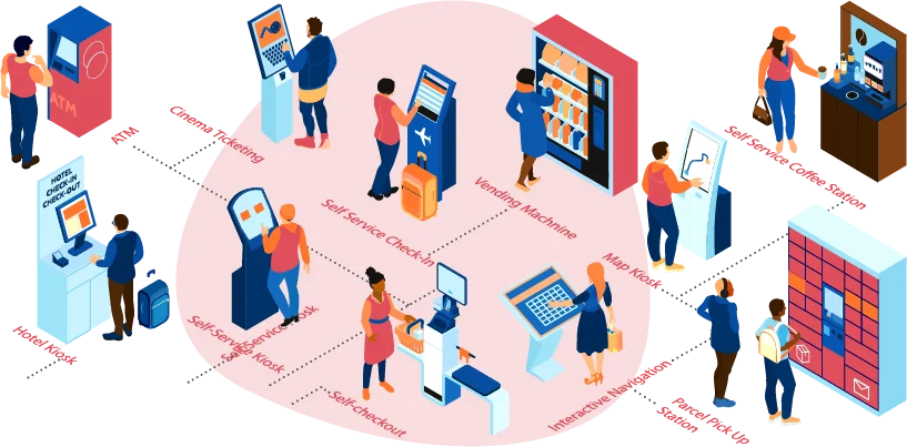 Which Industry Sectors Use Windows Digital Signage?