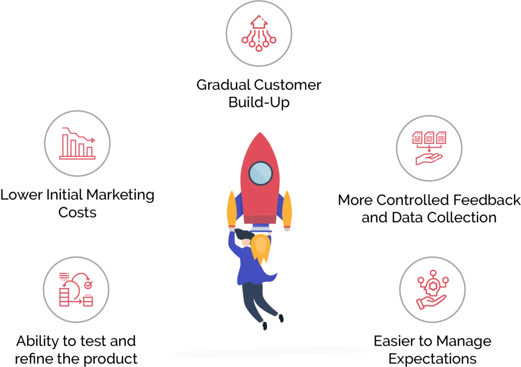 Advantages of Soft Launch