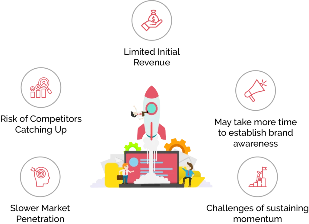 Disadvantages of Soft Launch