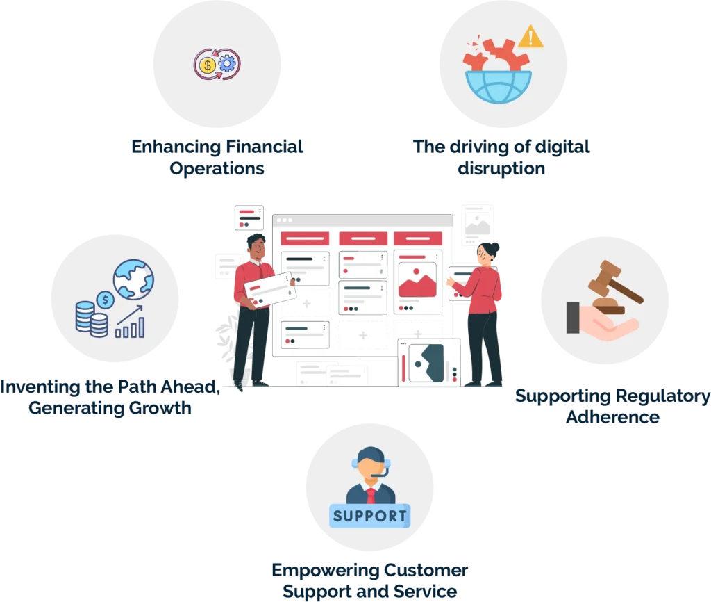 Importance of the Financial Services Software Development