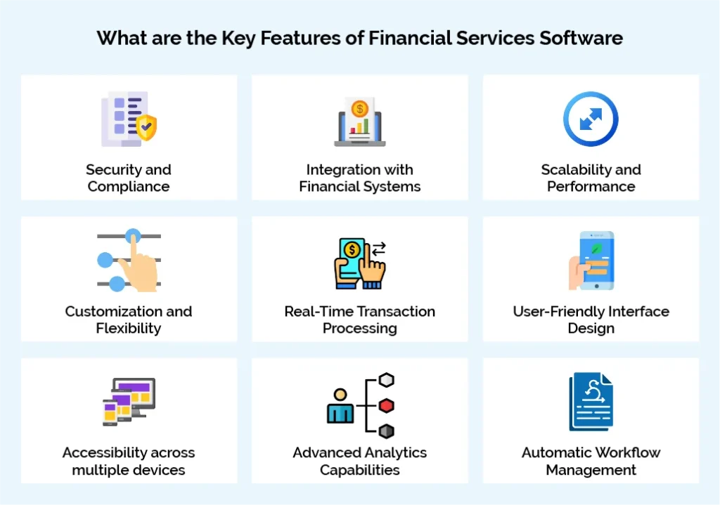 What are the Key Features of Financial Services Software