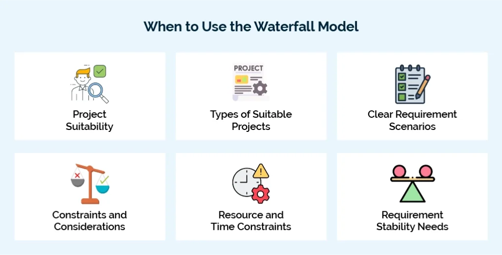 When to Use the Waterfall Model