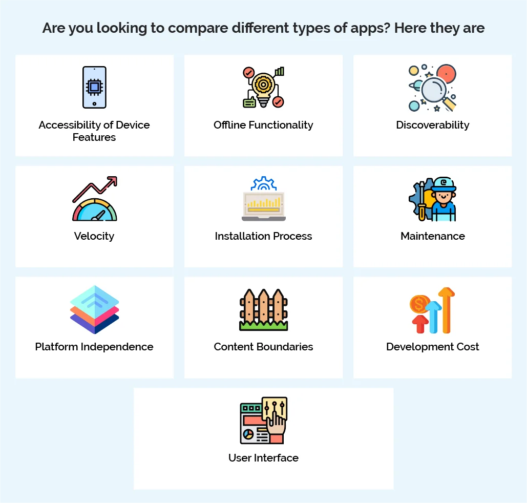 Are you looking to compare different types of apps? Here they are