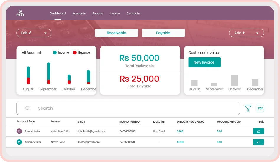 Blockchain Development